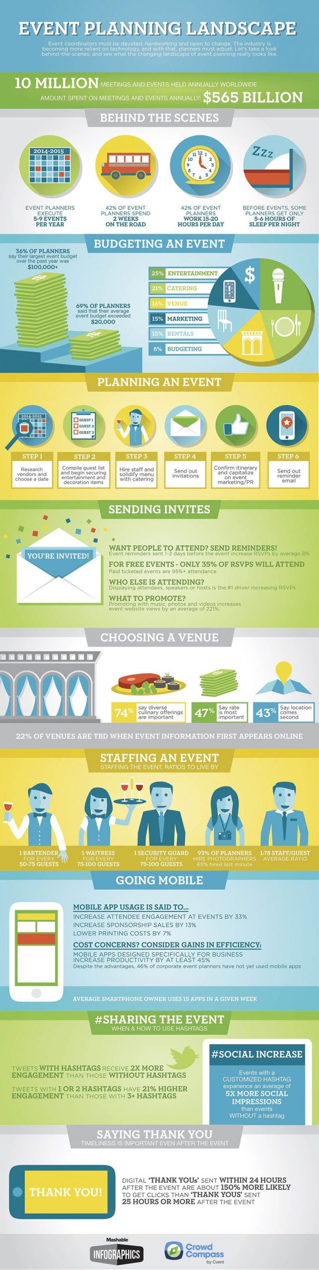 ultimate event planning cheat sheet