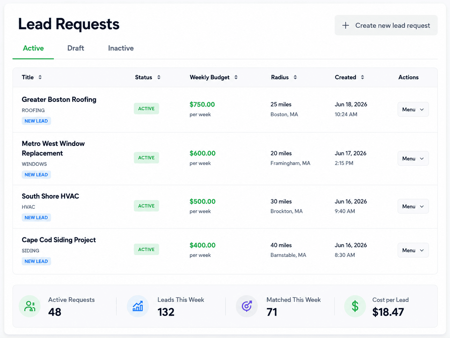 Jobble Lead Requests dashboard